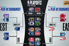 火箭队喜迎NBA篮球巨星杜兰特加盟，球队实力大增，季票热销